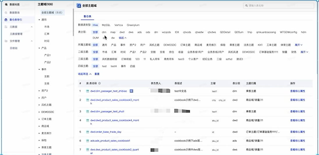 阿里云的dataworks有这个功能吗，建立整个数仓数据表的分类的一个门户吗？-[阿里云_云淘科技]