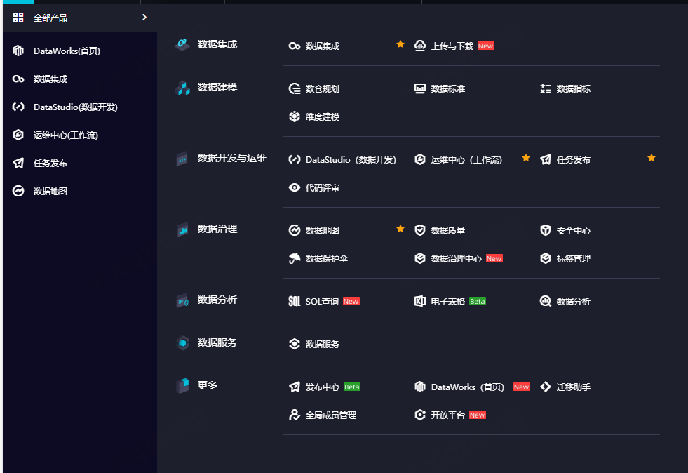 DataWorks是不是代表我都没有这个flink产品？-[阿里云_云淘科技]