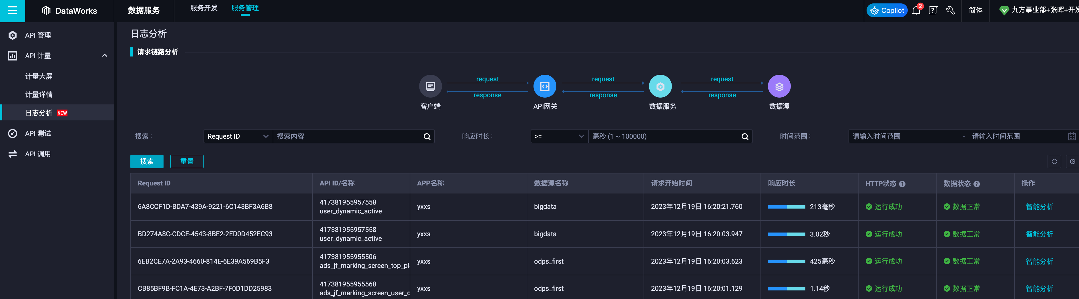 dataworks的数据服务， 支持运维/ 预警吗？-[阿里云_云淘科技]