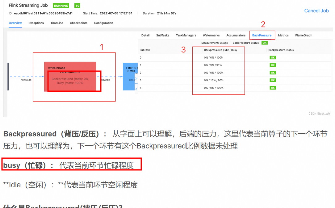 Flink这个 busy 是啥意思？-[阿里云_云淘科技]