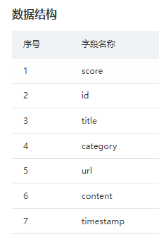 OpenSearch LLM智能问答这里的score是怎么算的呢？-[阿里云_云淘科技]