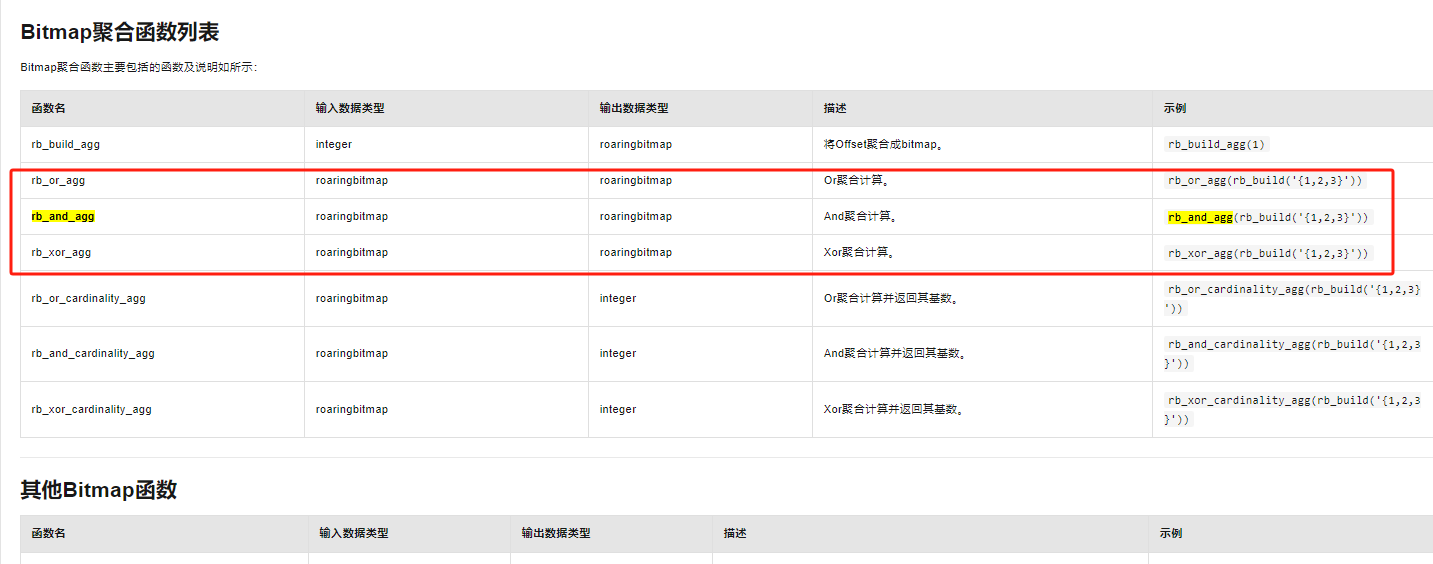 Hologres中bitmap支持聚合函数累计计算吗？-[阿里云_云淘科技]