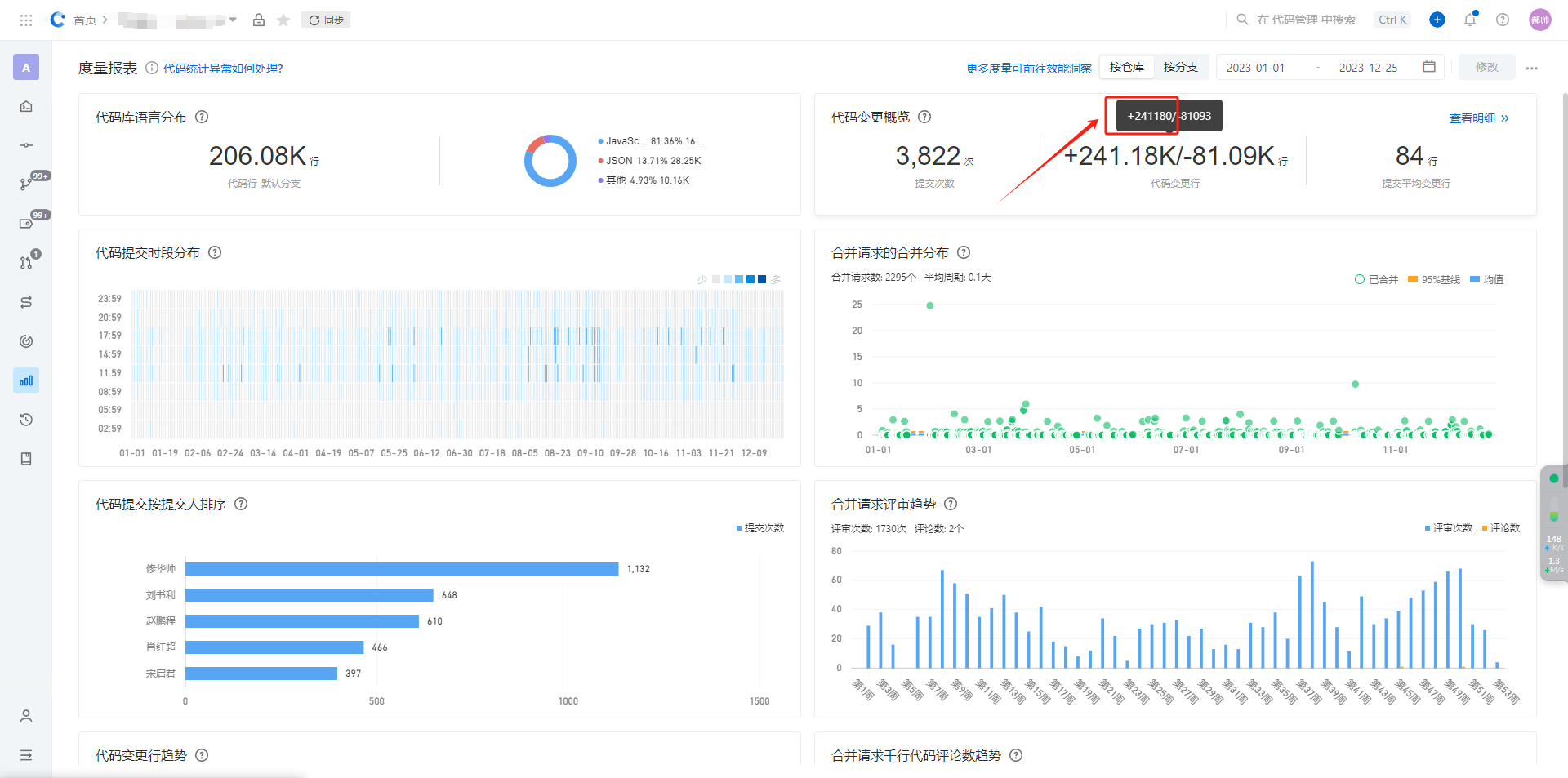 在云效平台中自身的两份数据差了将近5.6%，这个原因能查一下么？-[阿里云_云淘科技]