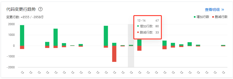 在云效平台中自身的两份数据差了将近5.6%，这个原因能查一下么？-[阿里云_云淘科技]