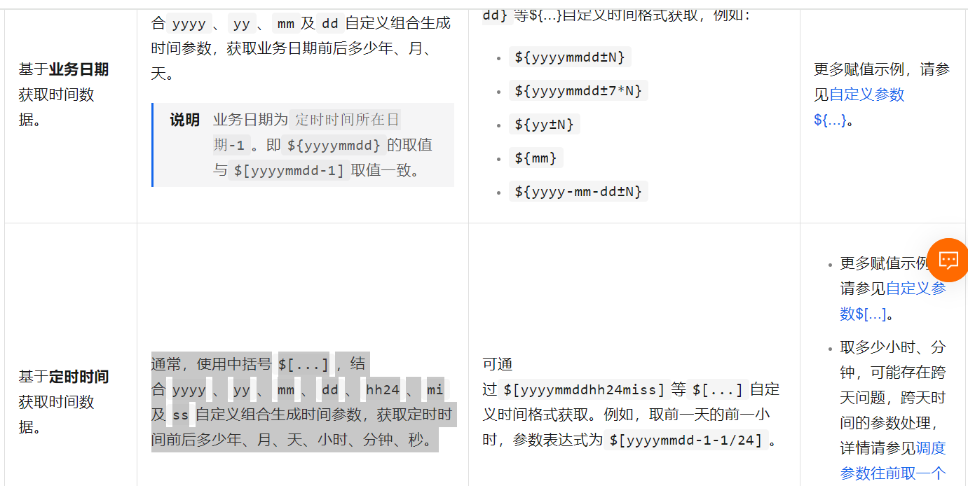 DataWorks 中$[yyyy-mm-dd]  和 ${yyyy-mm-dd}  的区别是什么？-[阿里云_云淘科技]