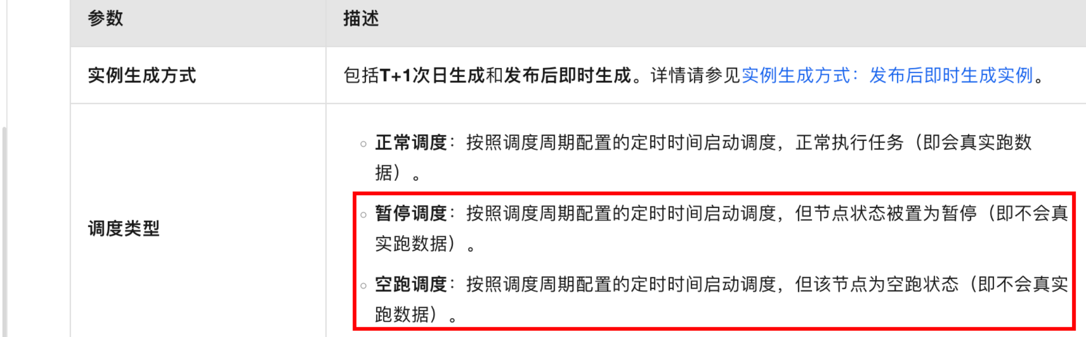 DataWorks利用周期任务补数据可以一天一天跑的调度能力，应该选哪个调度模式？-[阿里云_云淘科技]