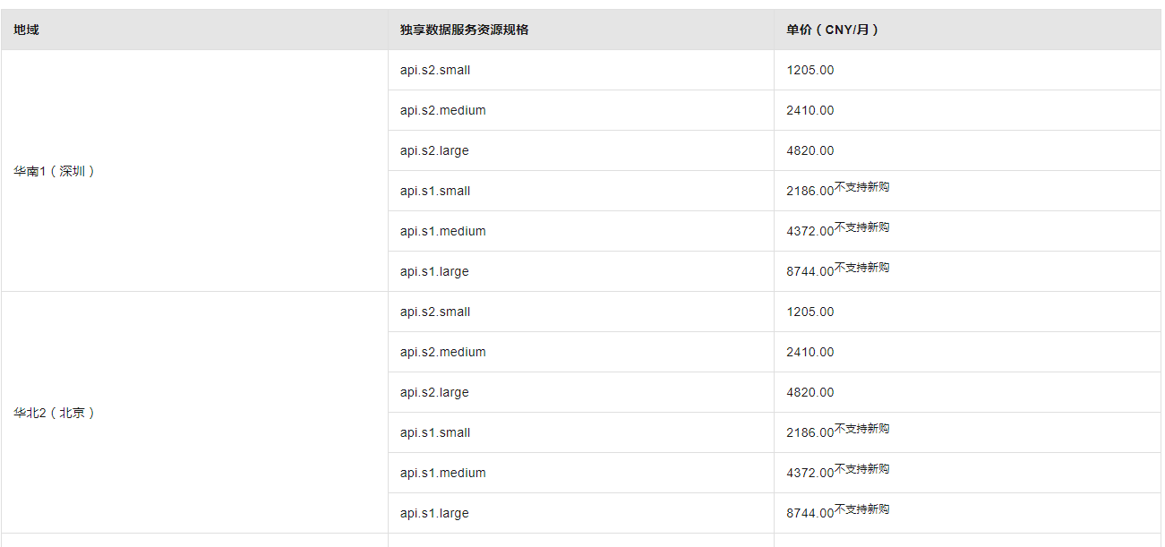 DataWork数据服务资源是干啥用的？-[阿里云_云淘科技]