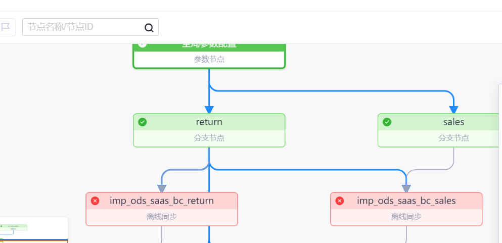 DataWorks分支节点用param=='true' 作为条件是会有问题吗？-[阿里云_云淘科技]