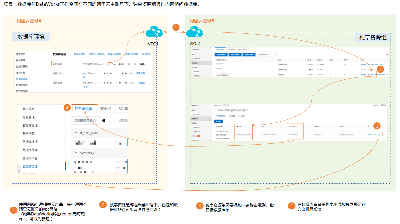 DataWorks网络如何打通？-[阿里云_云淘科技]