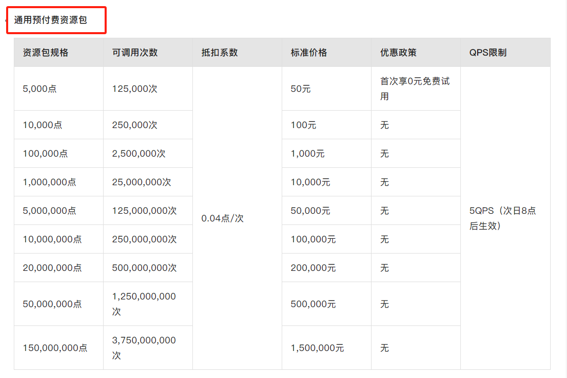 视觉智能平台人脸识别购买是不是看这个？-[阿里云_云淘科技]