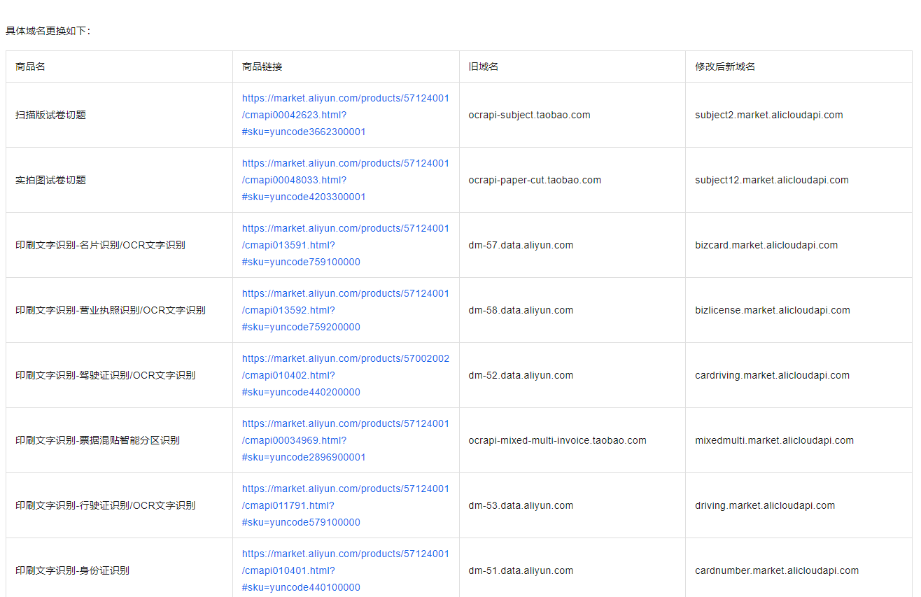 文字识别OCR里调用域名是啥？-[阿里云_云淘科技]