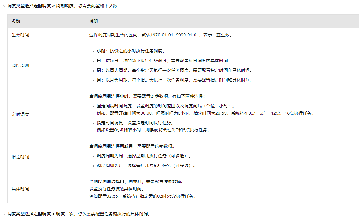 DMS 集成与开发（DTS） > 数据开发 > 任务编排 中，周期调度 要如何配置每5分钟调度一次？-[阿里云_云淘科技]