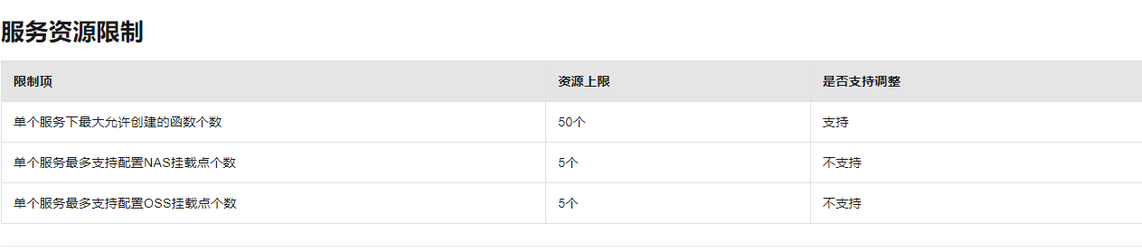 函数计算中，如何調整单个服务下最大允许创建的函数个数?-[阿里云_云淘科技]