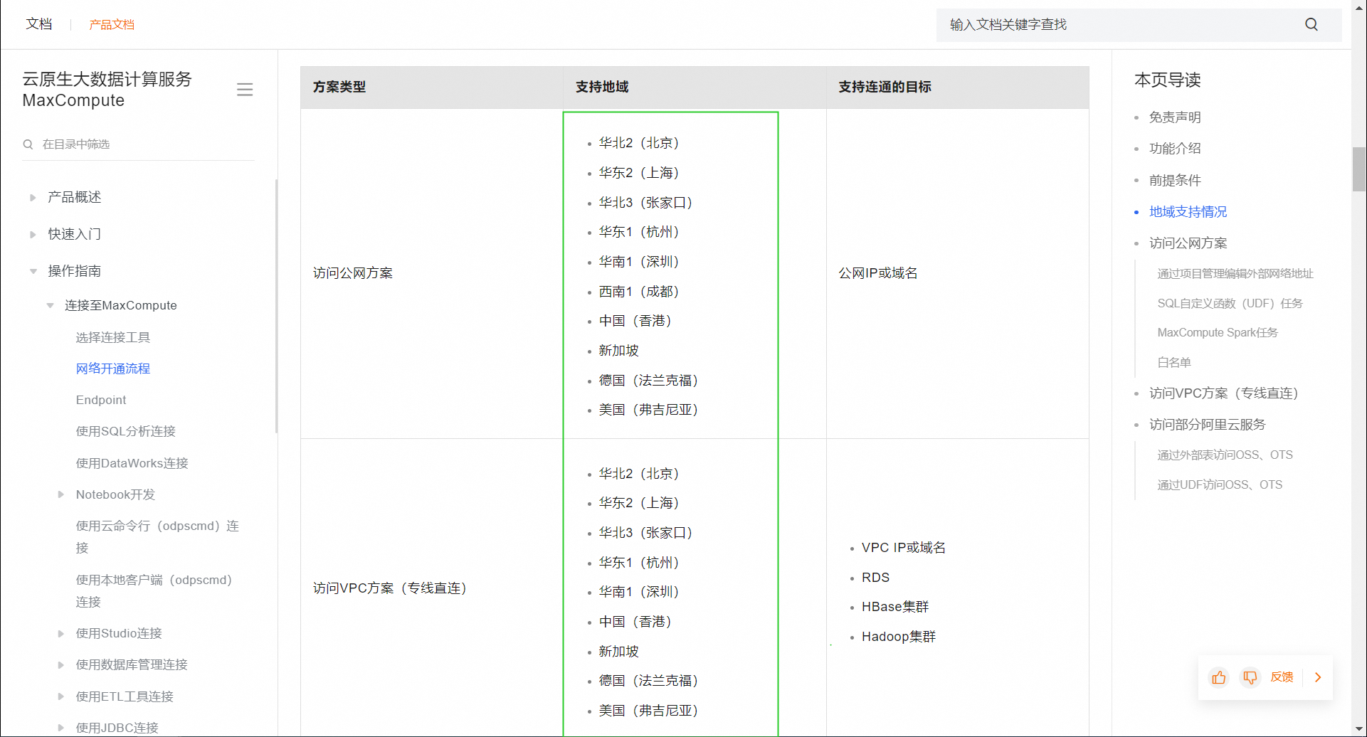 大数据计算MaxCompute目前MaxCompute的迪拜region还不支持访问外部网络吗？-[阿里云_云淘科技]