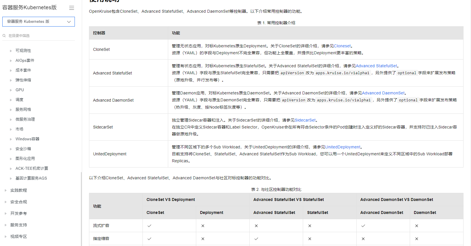 控制器是什么，起到什么作用？-[阿里云_云淘科技]