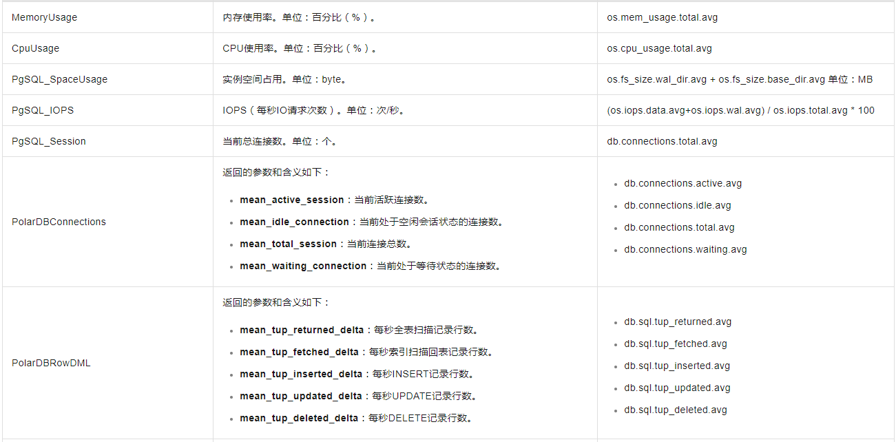 RDS有哪些参数？都有什么作用？-[阿里云_云淘科技]