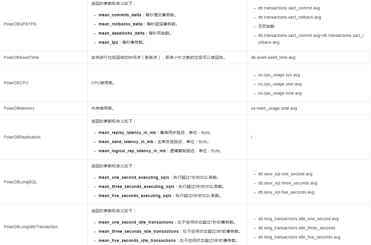 RDS有哪些参数？都有什么作用？-[阿里云_云淘科技]