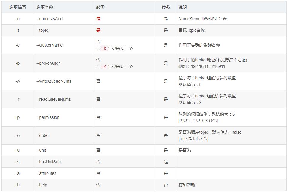 RocketMQ有什么办法可以修改系统Topic？-[阿里云_云淘科技]