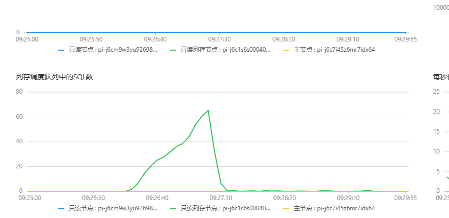 在PolarDB中瞬间qps上来调度队列里面sql积压这个队列里面排队有个超时时间设置吗？-[阿里云_云淘科技]