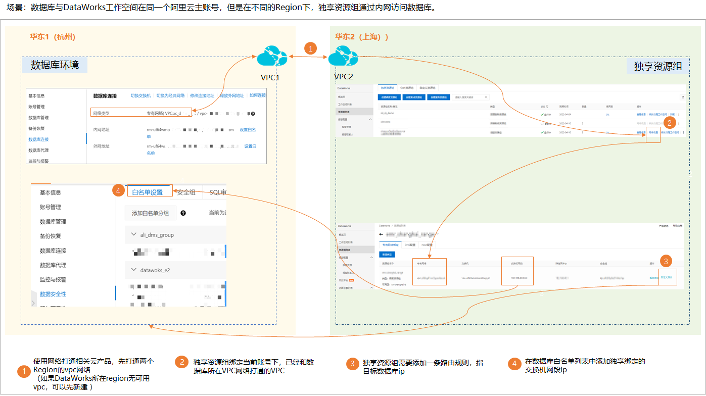 dataworks和云rds不在一个region可以访问吗？-[阿里云_云淘科技]