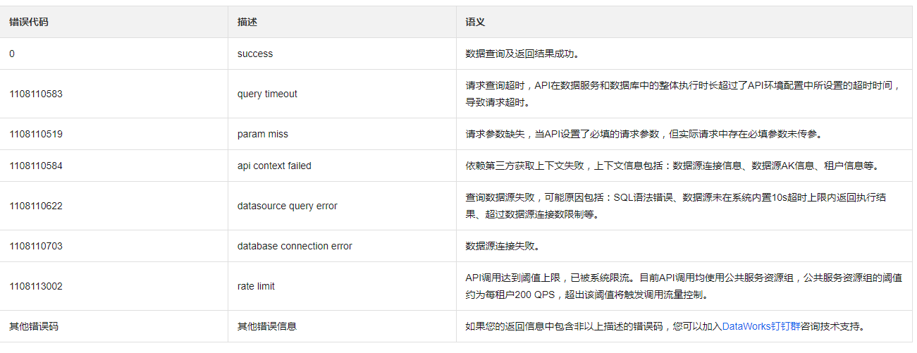 dataworks数据导入报错怎么办？-[阿里云_云淘科技]