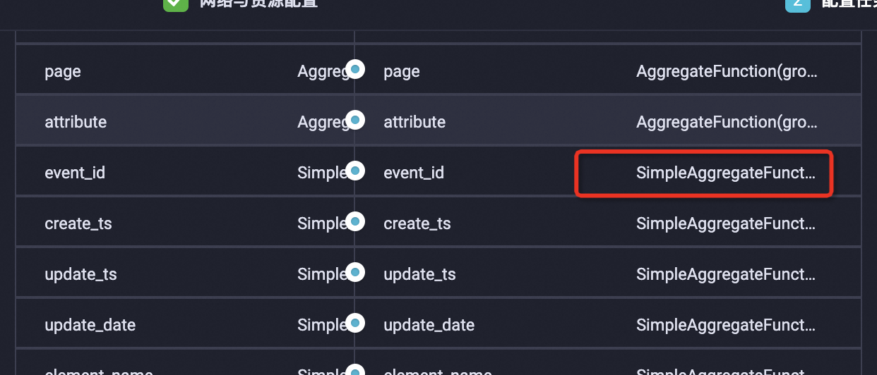 dataworks没有truncate也是报错。容忍脏数据的话，特殊字符的话怎么处理？-[阿里云_云淘科技]