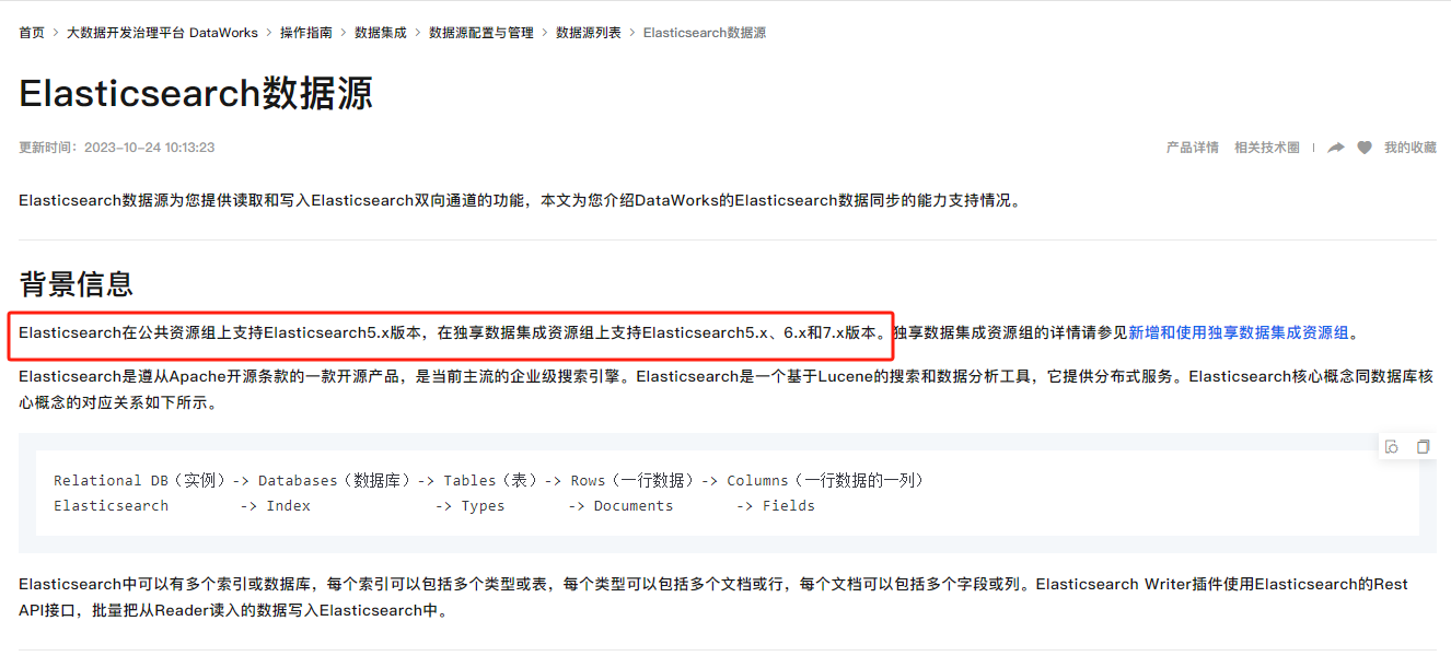 dataworks公共数据集成资源组支持哪些Elasticsearch版本？-[阿里云_云淘科技]