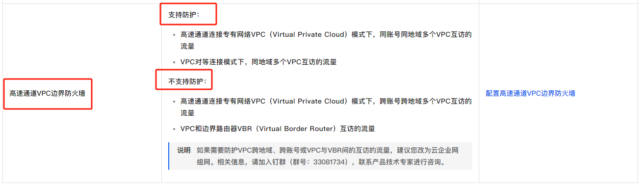 高速通道VPC边界云防火墙下线了吗？-[阿里云_云淘科技]